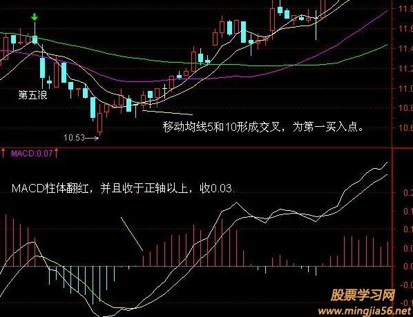 股票常识中中线波段的精髓是什么？期货精髓大道至简均线