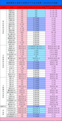 期货交易，每成交一次就要收一次手续费吗，如果费用是10元每手那么开仓1000手就是1万的收费吗，那？外汇期货一手多少钱