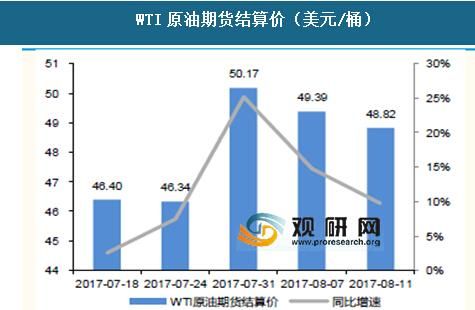 现货原油的比较正规平台有哪些？国内原油期货交易平台