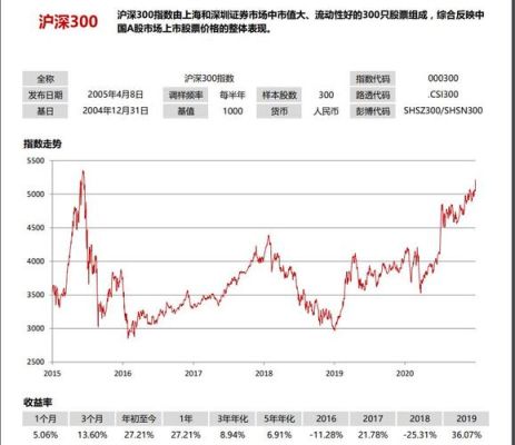 沪深300股指期货合约的交割日是怎样确定的？沪深300股指期货走势