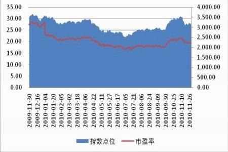沪深300股指期货合约的交割日是怎样确定的？沪深300股指期货走势