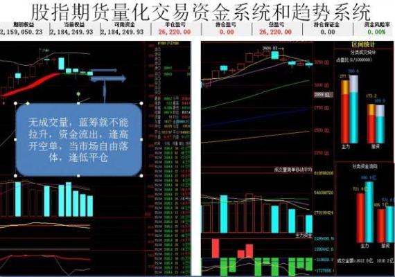期货做量化交易需要电脑吗？期货交易所需要什么