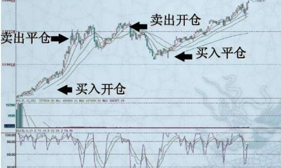 爆仓和平仓的通俗理解举个例子？股指期货爆仓是什么意思