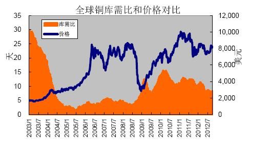 LME金属期货价格对A股有色金属股影响有多大？有色金属期货价格