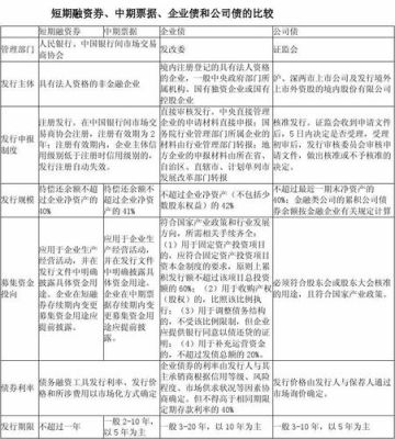 期货加权什么意思？期货五债和十债是什么