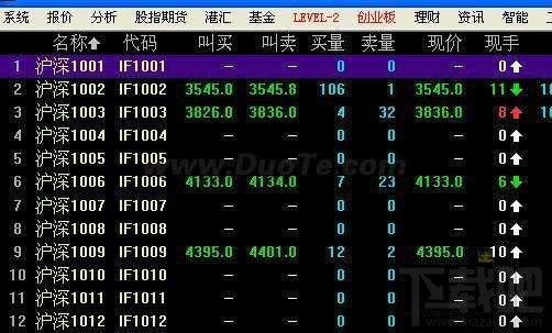 如何查看股指期货行情？股指期货成交量怎么看