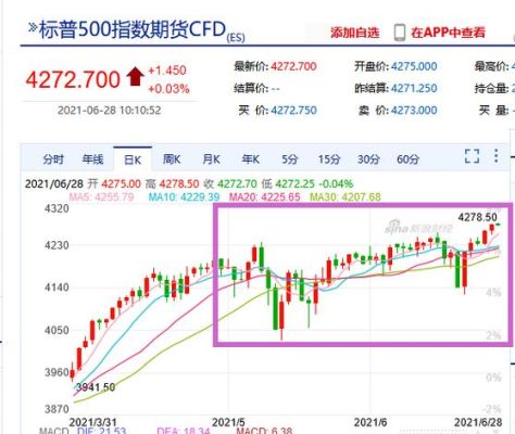 美国标普500股指期货做一手多少钱？标普500指数期货代码