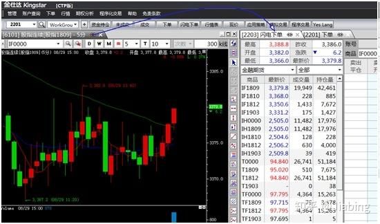 金仕达交易软件中的程序化交易是免费的吗？金仕达期货交易系统