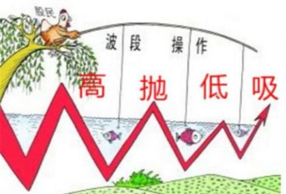 高抛低吸是什么意思啊？期货低吸高抛什么意思