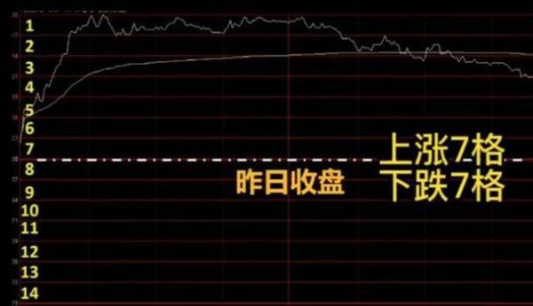 高抛低吸是什么意思啊？期货低吸高抛什么意思