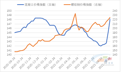 螺纹钢期货1手跌多少才爆仓？钢筋期货价格走势图