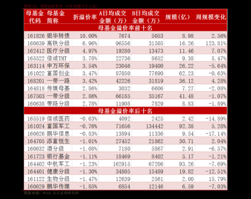 哪些基金可以做股指期货？2017期货公司业绩排名