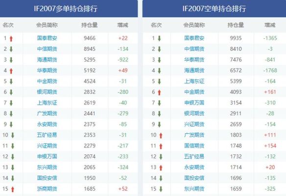 哪些基金可以做股指期货？2017期货公司业绩排名