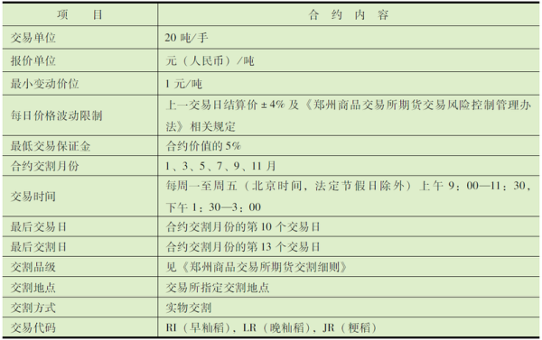 水稻期货是哪个品种？郑州期货交易所交易品种