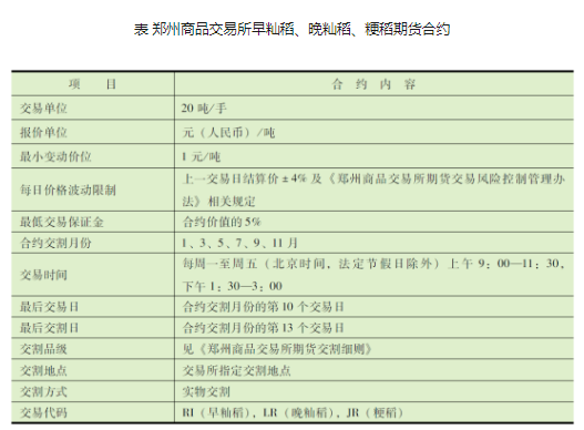 水稻期货是哪个品种？郑州期货交易所交易品种