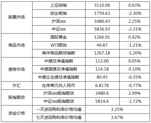 期货公司正式员工待遇？中国金融期货交易所待遇