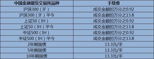 期货公司正式员工待遇？中国金融期货交易所待遇
