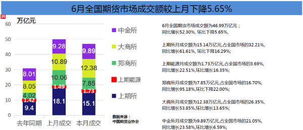 期货公司正式员工待遇？中国金融期货交易所待遇