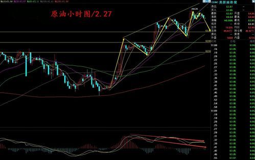 通达信怎么看期货原油？原油期货走势图怎么看
