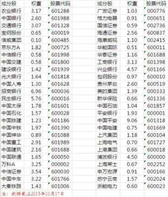 新华富时a50指数期货手续费多少？新加坡富时a50指数期货
