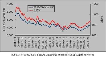 新华富时a50指数期货手续费多少？新加坡富时a50指数期货