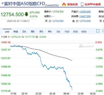 新华富时a50指数期货手续费多少？新加坡富时a50指数期货