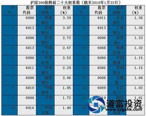 2023年6月沪深300etf交割时间表？沪深300指数期货交易时间