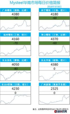 钢铁最高价是哪一年？中板期货