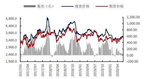 钢铁最高价是哪一年？中板期货