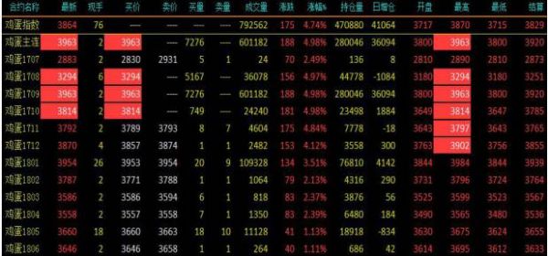 听期货的收音机频道有哪些？期货广播
