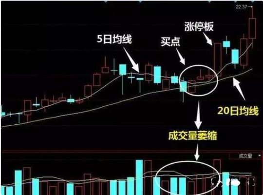 520战法配合什么会更准确？期货520