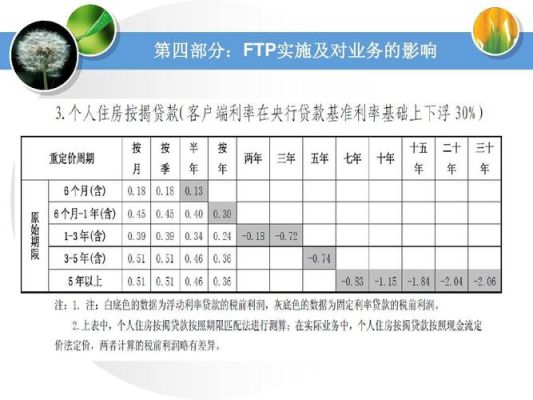 中信银行外汇靠谱么？期货ftp