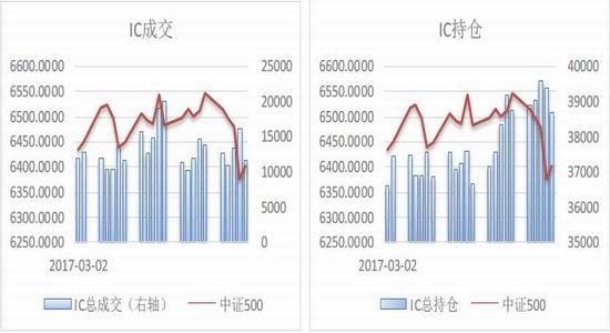 期货中，用哪些条件判断高开还是低开？ppi期货