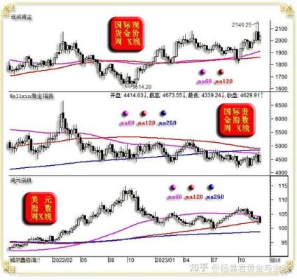 期货中，用哪些条件判断高开还是低开？ppi期货