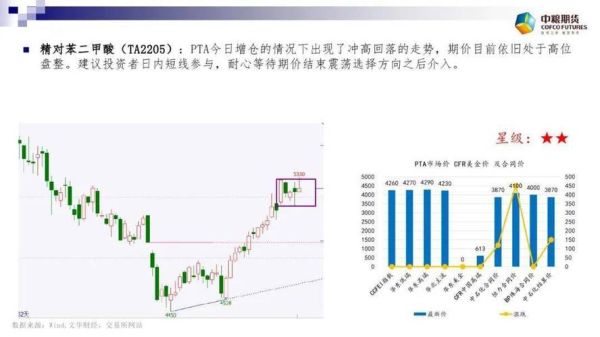 期货中，用哪些条件判断高开还是低开？ppi期货