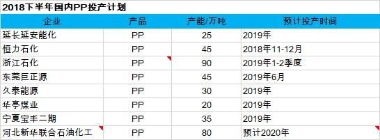如何在中塑在线查找原材料价？图说期货