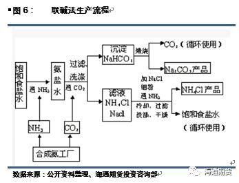 rnase可以常温保存多久？食盐期货