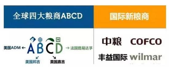 美盛公司和嘉吉公司区别？ADM期货