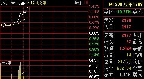 农产品期货有多少种？红豆期货