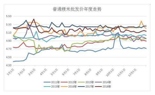 粳米期货与现货价差为什么那么大？稻米期货