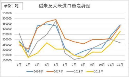 粳米期货与现货价差为什么那么大？稻米期货