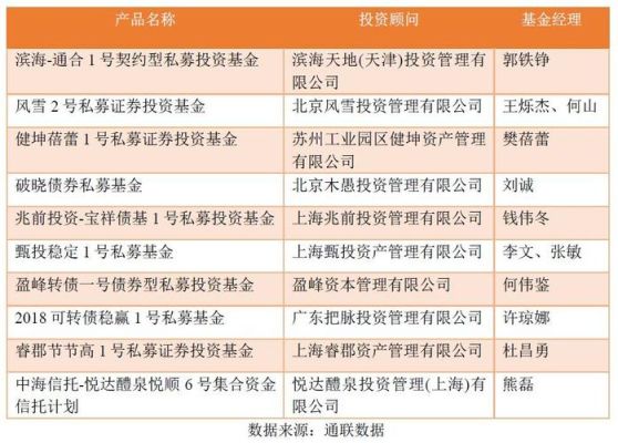 各位，私募基金可以投商品期货吗？期货公司和期货私募基金