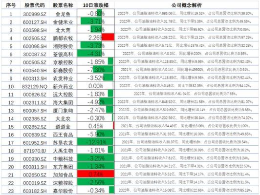 证监会批准的6家可以经营外盘的期货公司（中期，南华这些），开户条件是什么？华南期货股东