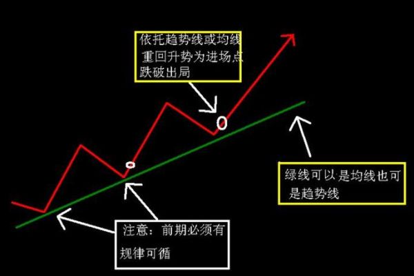 期货必背2句口诀？期货建仓技巧