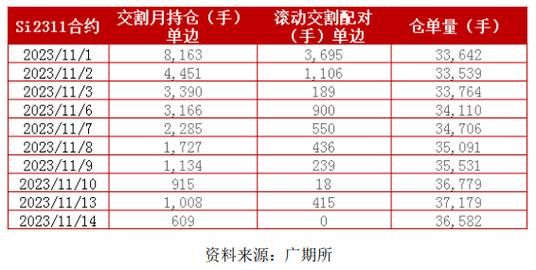 期货螺纹2305和2310的区别？商品期货rb