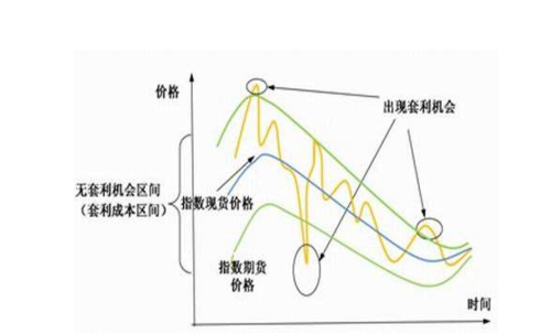期货里面的对冲，能举例子说明是什么意思吗？期货日内对冲