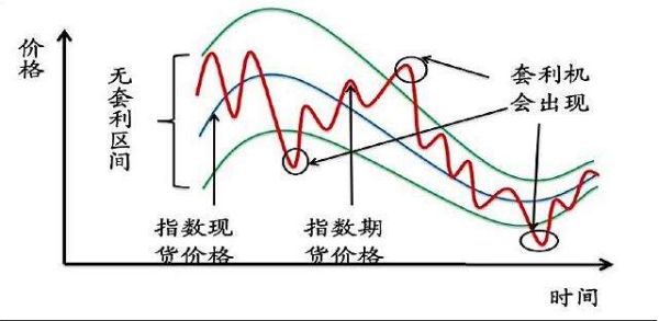 期货里面的对冲，能举例子说明是什么意思吗？期货日内对冲