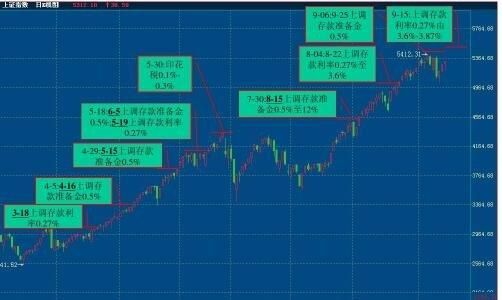 期货里面的对冲，能举例子说明是什么意思吗？期货日内对冲