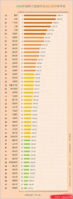 中国哪个城市最适合生存？期货日阿伯