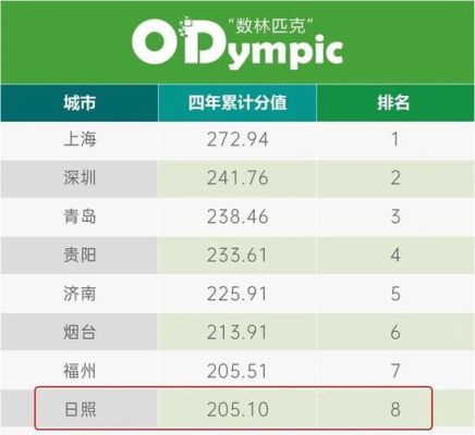 中国哪个城市最适合生存？期货日阿伯